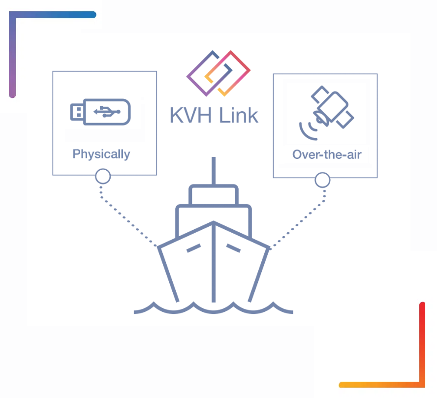 kvh link delivery methods